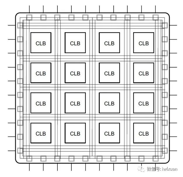 FPGA芯片內部結構解析(1)