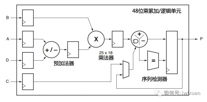 存储器