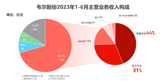 韦尔股份