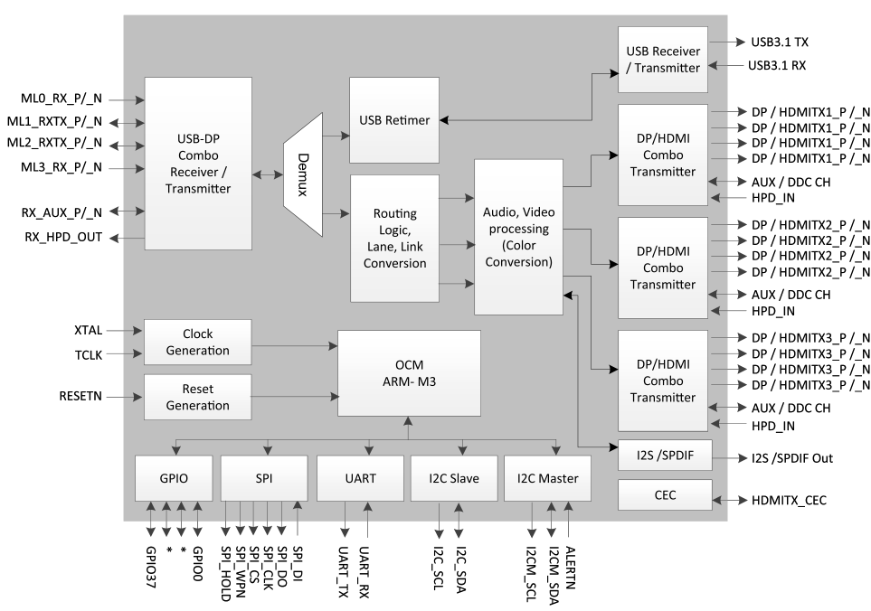 KTM5000 <b class='flag-5'>TYPE-C</b> Hub方案，支持多屏MST/SST，带<b class='flag-5'>PD</b>供电，<b class='flag-5'>Type-c</b>转3*HDMI输出
