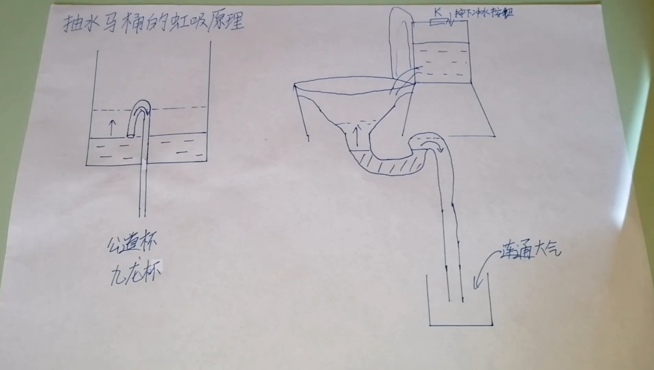 抽水马桶如何抽水？虹吸原理实验演示给你看！ 