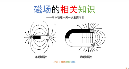 磁场你了解多少？通电导线在磁场中受什么方向的力？如何判断？ 