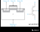 mosfet和mos管的区别 MOSFET的工作原理