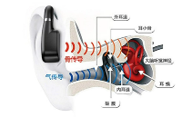推荐骨传导耳机常用的晶振解决方案