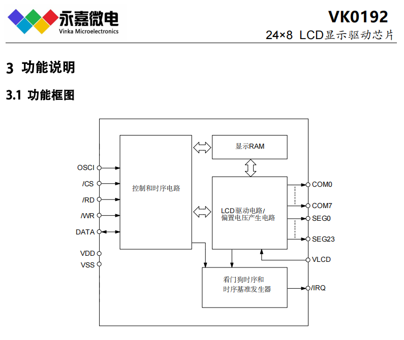 液晶驱动