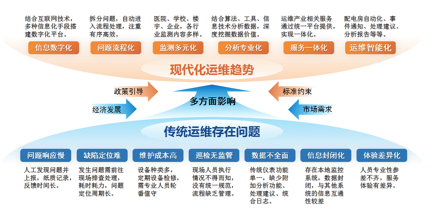 探测器