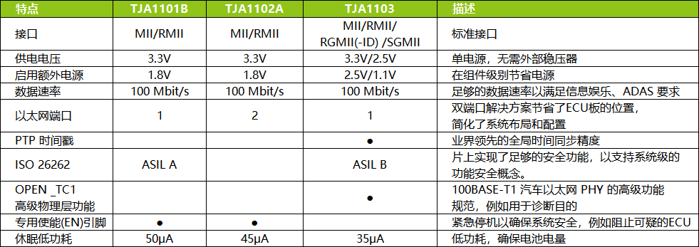 功能安全