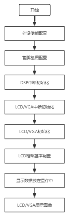 VGA接口