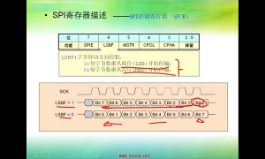 07 5.1_掌握SPI接口模块 - 第8节