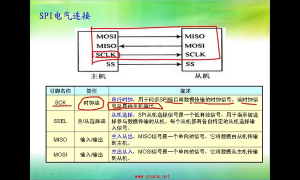 07 5.1_掌握SPI接口模块 - 第2节