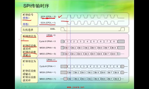 07 5.1_掌握SPI接口模块 - 第4节 #硬声创作季 