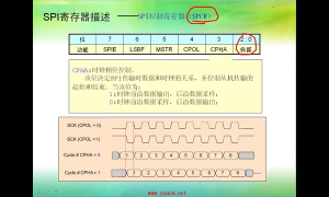 07 5.1_掌握SPI接口模块 - 第7节