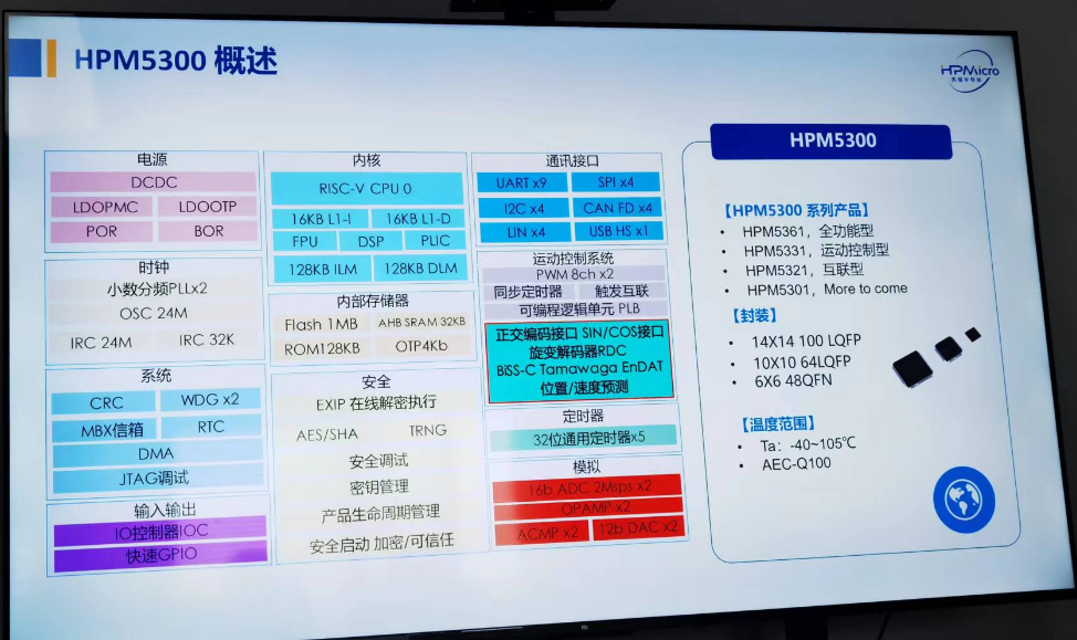 降维打击！对标主流ARM内核MCU，先楫RISC-V高性能<b class='flag-5'>HPM5300</b>凭何争性价比之王？