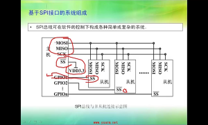 07 5.1_掌握SPI接口模块 - 第3节