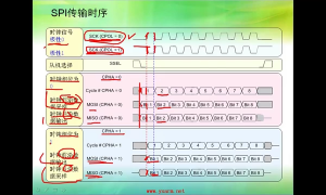 07 5.1_掌握SPI接口模块 - 第5节 #硬声创作季 