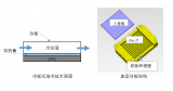 基于Simcenter Flotherm优化液冷...