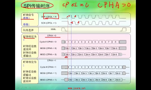 08 5.2_掌握SPI接口模块 - 第5节