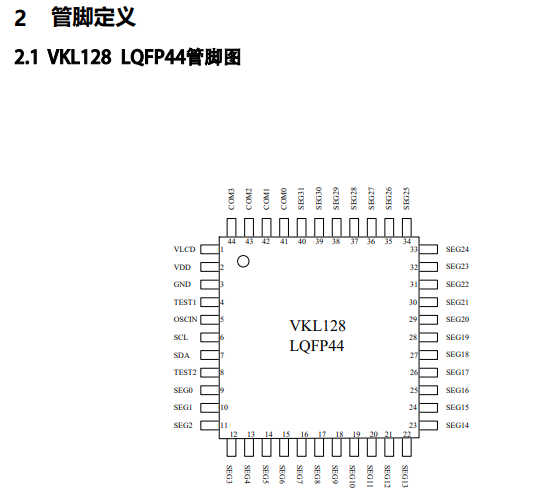 液晶驱动芯片VKL128内置显示RAM为32x4位