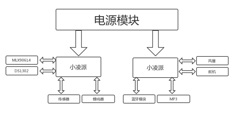 05-整体框架.png