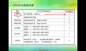 11 6.1_VIC中断管理与外部中断 - 第4节