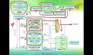 11 6.1_VIC中斷管理與外部中斷 - 第8節 #硬聲創作季 