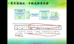 11 6.1_VIC中断管理与外部中断 - 第9节