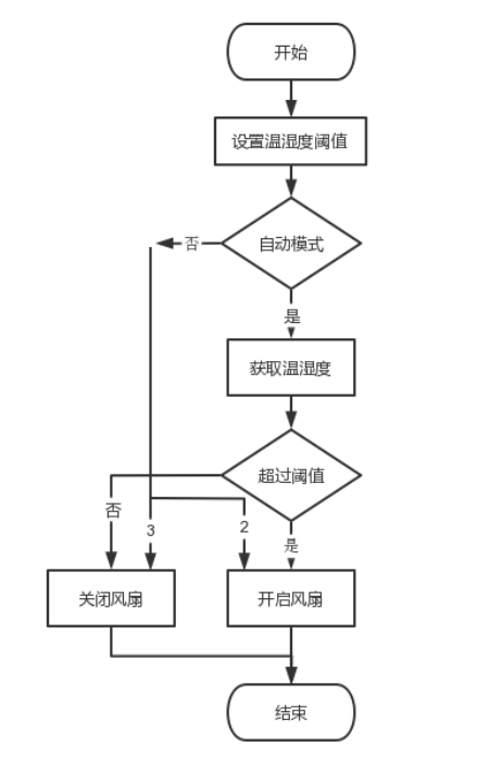 19-通风系统流程图.png