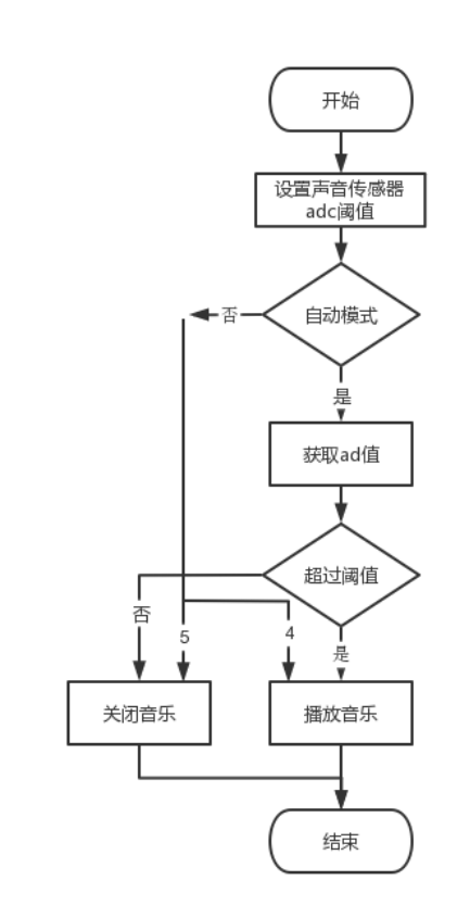 20-音乐系统流程图.png