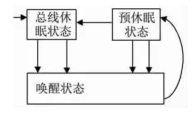 转换器