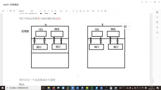 010 1.09_端口 - 第4節(jié) #硬聲創(chuàng)作季 