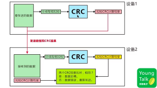 013 第12步）CRC校验和芯片ID - 第2节