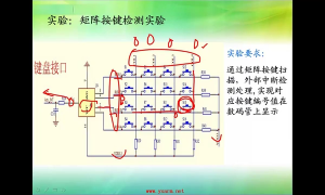 13 6.3_VIC中斷管理與外部中斷 - 第4節(jié)