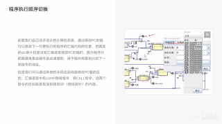 10 10_程序執(zhí)行順序切換的原理 - 第1節(jié) #硬聲創(chuàng)作季 