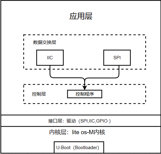 18-程序总框图.png