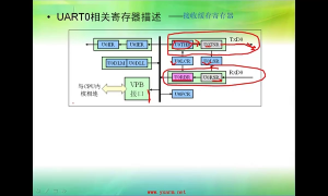 14 7.1_UART通信與編程實(shí)驗(yàn) - 第5節(jié)