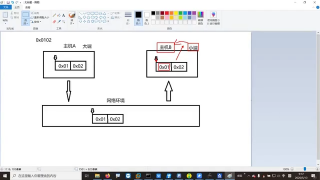 015 1.14_字節(jié)序的特點 - 第2節(jié) #硬聲創(chuàng)作季 