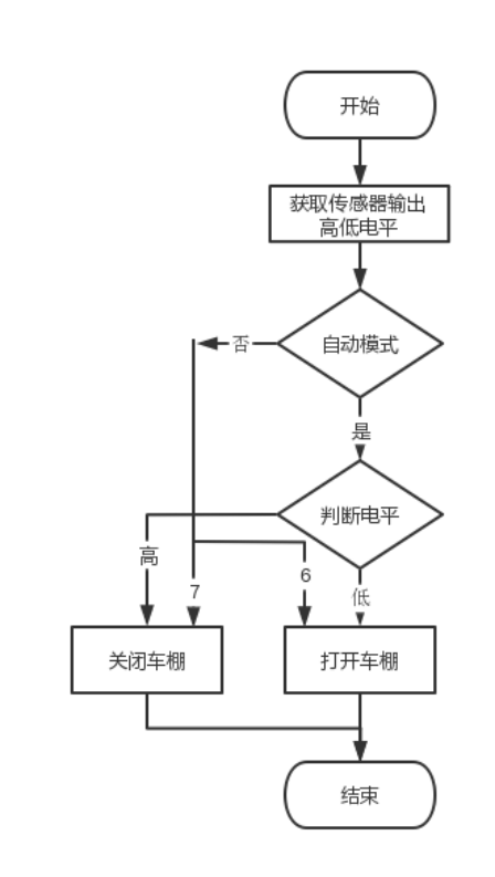 21-车棚系统流程图.png