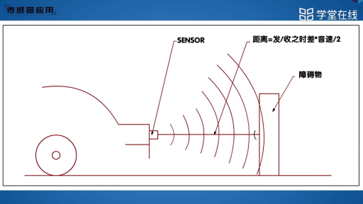  超声波传感器的原理与特性(2)#传感器 