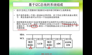 16 8.1_I2C通信實驗與編程實驗 - 第2節 #硬聲創作季 