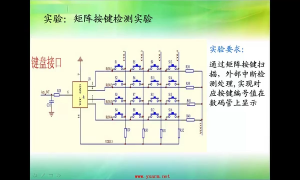 13 6.3_VIC中斷管理與外部中斷 - 第1節(jié)