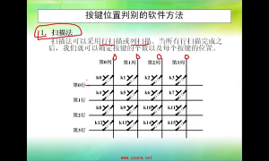 13 6.3_VIC中断管理与外部中断 - 第2节