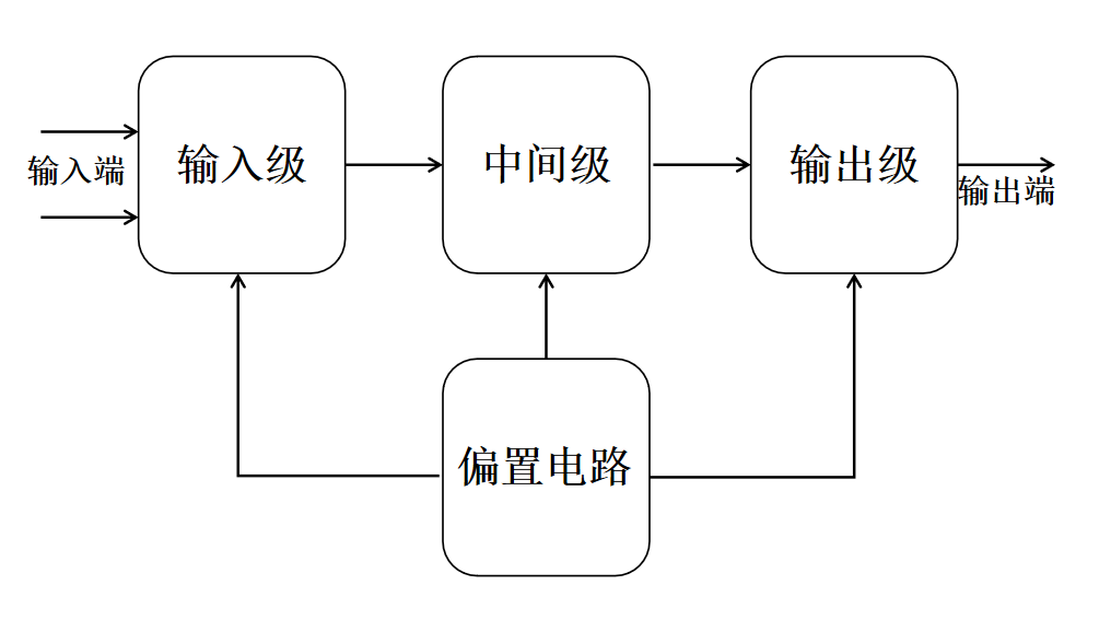 运算放大器基本原理图 运放常见的参数有哪些？运放计算思想