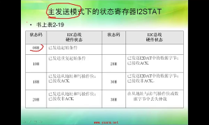 17 8.2_I2C通信實驗與編程實驗 - 第5節 #硬聲創作季 