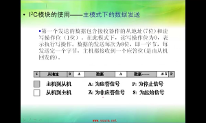 17 8.2_I2C通信實驗與編程實驗 - 第7節 #硬聲創作季 