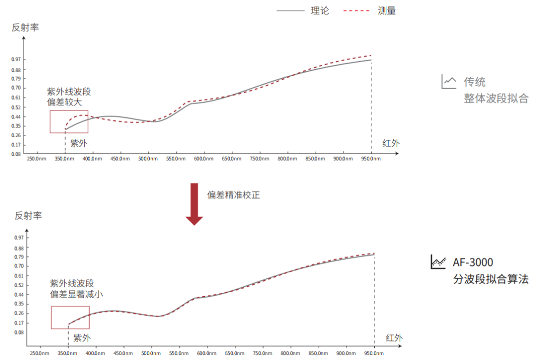 测厚仪