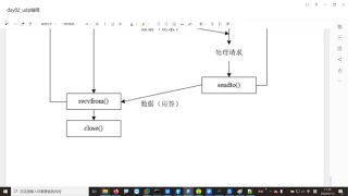 020 2.01_IPv4套接字地址結構 - 第1節 #硬聲創作季 