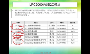 17 8.2_I2C通信實驗與編程實驗 - 第2節