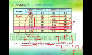 22 10.1_PWM产生机制与使用 - 第5节