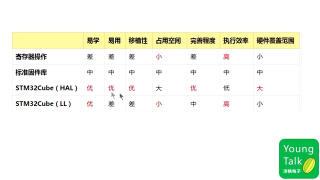 021 第20步）固件庫的安裝 - 第2節(jié) #硬聲創(chuàng)作季 