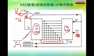 26 12.1_AD采樣與AD模塊使用 - 第8節(jié) #硬聲創(chuàng)作季 